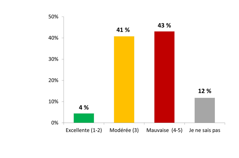 Figure 30. La version textuelle suit.