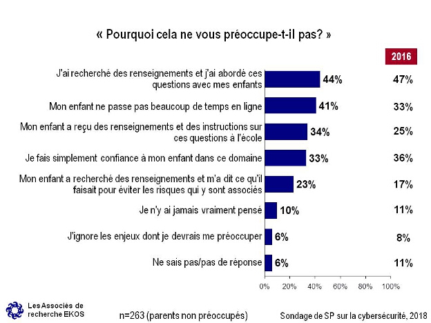 Pourquoi cela ne vous proccupe-t-il pas?