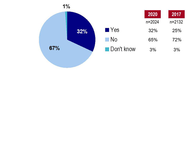 Graph 9. Text version below.