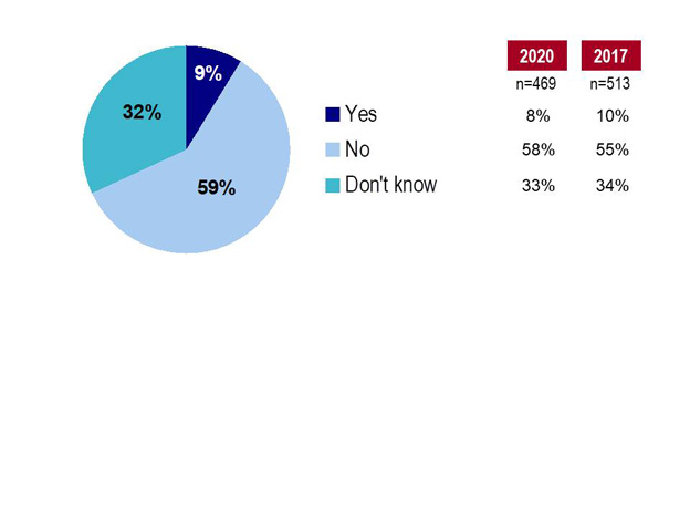 Graph 12. Text version below.