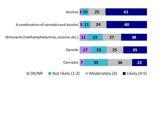 Graph 46. Text version below.