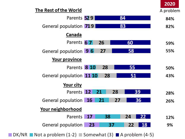 Chart 3. Text version below.