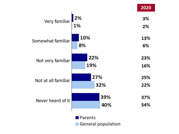 Chart 20. Text version below.