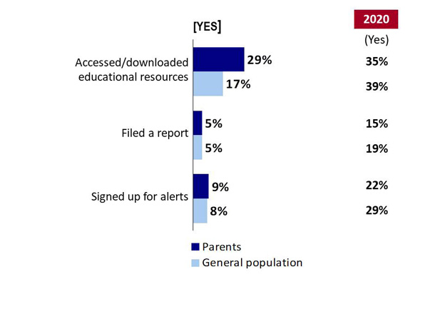 Chart 21. Text version below.