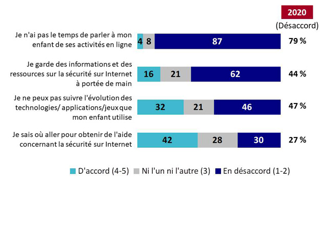 Graphique 12. La version textuelle suit.