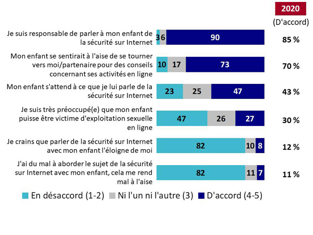 Graphique 13. La version textuelle suit.