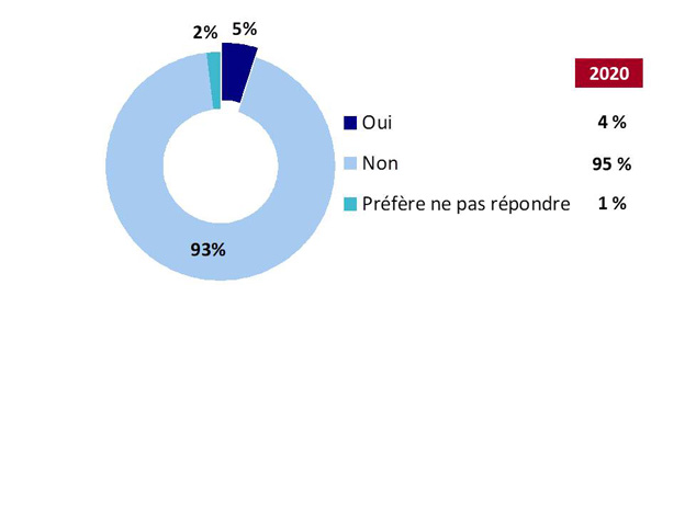 Graphique 17. La version textuelle suit.