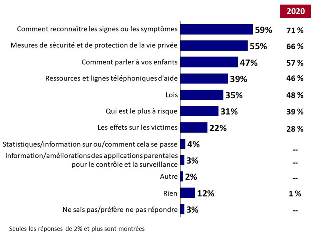 Graphique 18. La version textuelle suit.