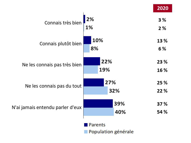 Graphique 20. La version textuelle suit.