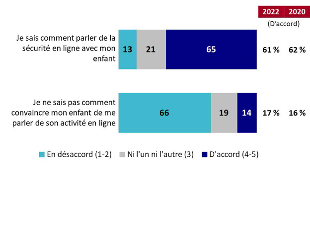 Graphique 14. La version textuelle suit.