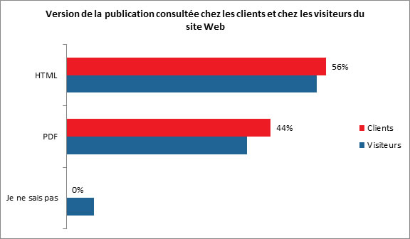 Version de la publication consultée chez les clients et chez les visiteurs du site Web - Description ci-dessous