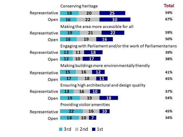 Chart 8. Text version below.