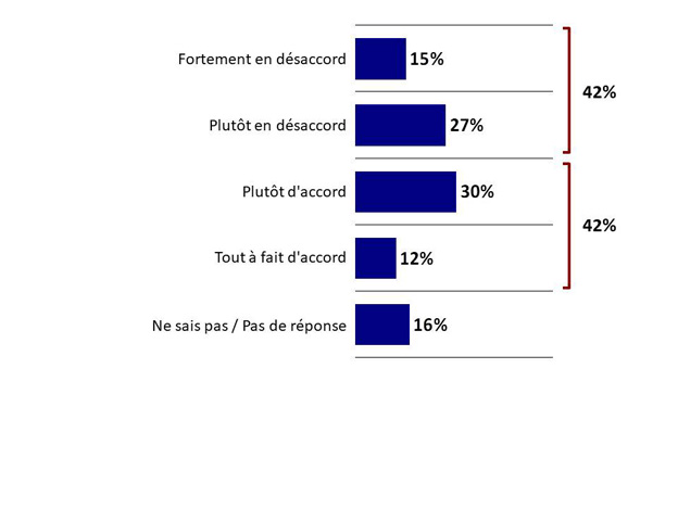 Graphique 9. La version textuelle suit.