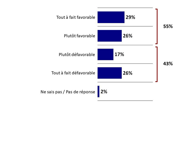 Graphique 10. La version textuelle suit.