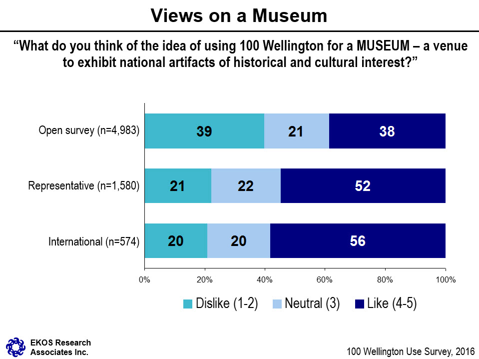 Views on a Museum - Text description below.