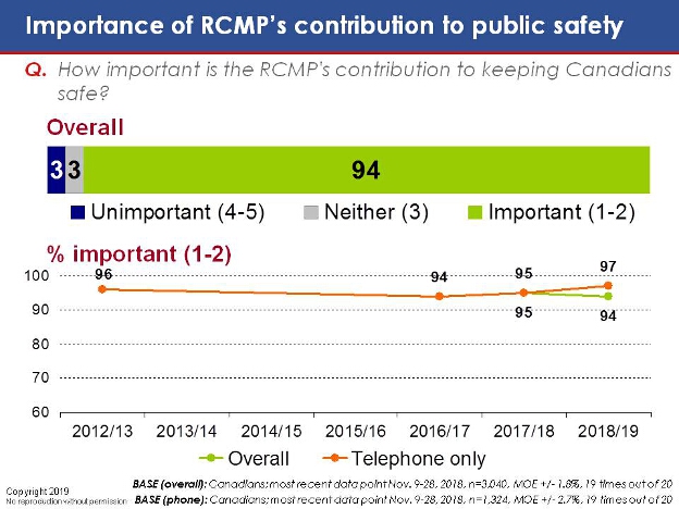 Importance of RCMP's contribution to public safety. Text version below.