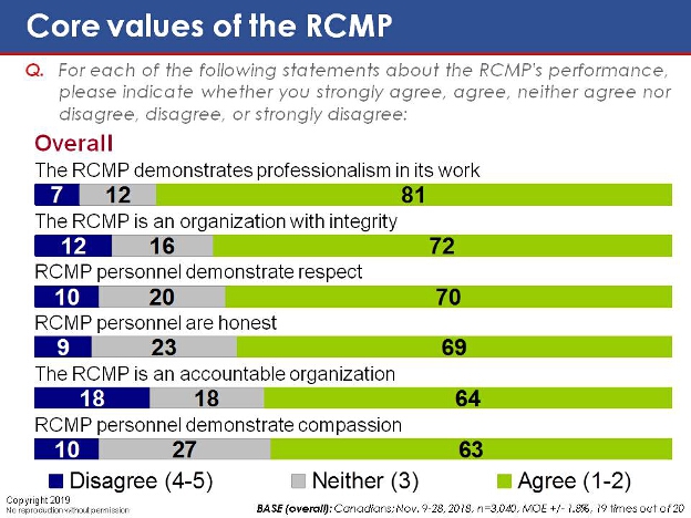 Core values of the RCMP. Text version below.