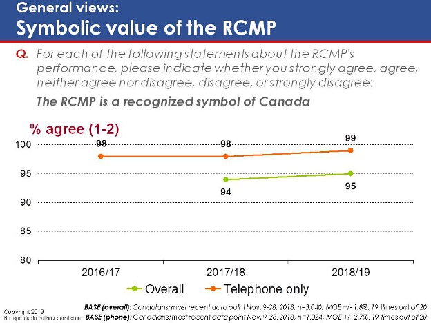 General views: Symbolic value of the RCMP. Text version below.