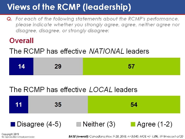 Views of the RCMP (leadership). Text version below.