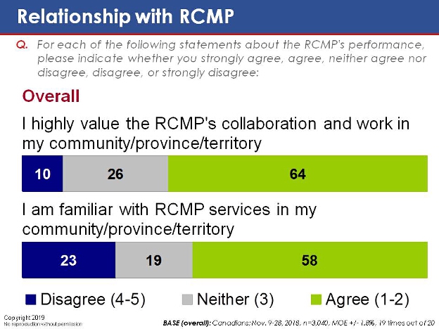 Relationship with RCMP. Text version below.