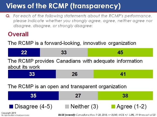 Views of the RCMP (transparency). Text version below.