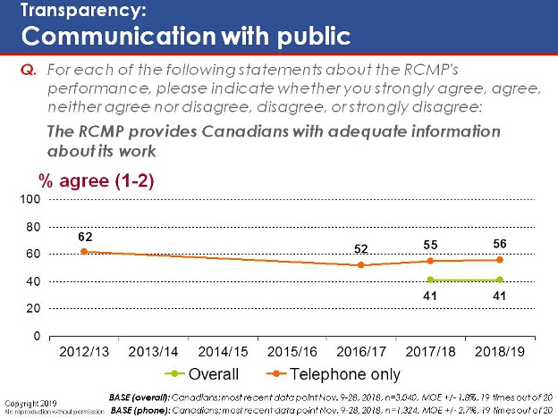 Transparency: Communication with public. Text version below.