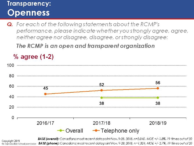 Transparency: Openness. Text version below.