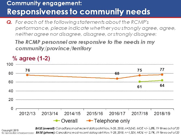Community engagement: Responsiveness to community needs. Text version below.