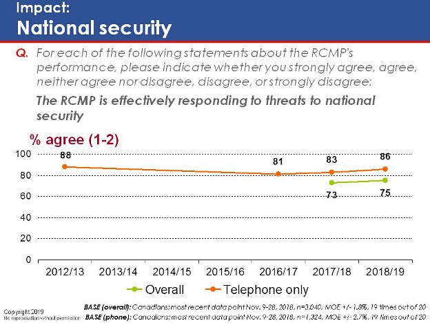 Impact: National security. Text version below.