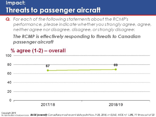 Impact: Threats to passenger aircraft. Text version below.
