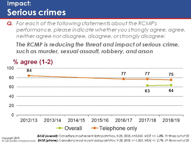 Impact: Serious crimes. Text version below.