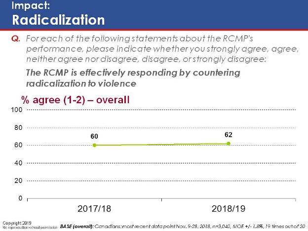 Impact: Radicalization. Text version below.