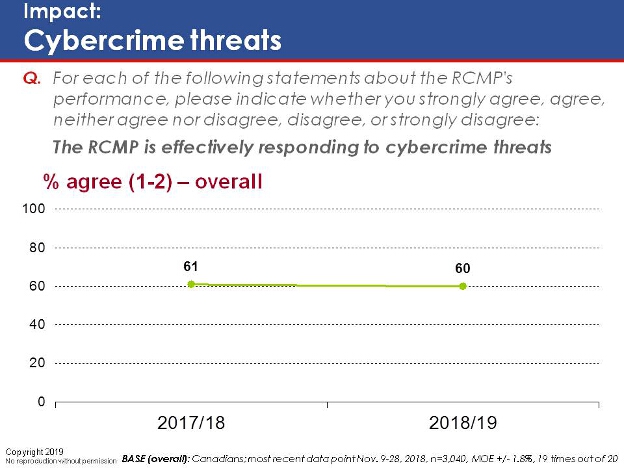 Impact: Cybercrime threats. Text version below.