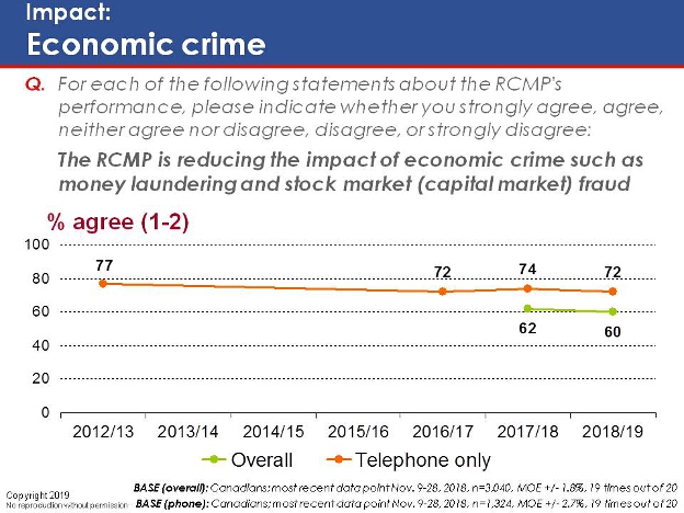 Impact: Economic crime. Text version below.