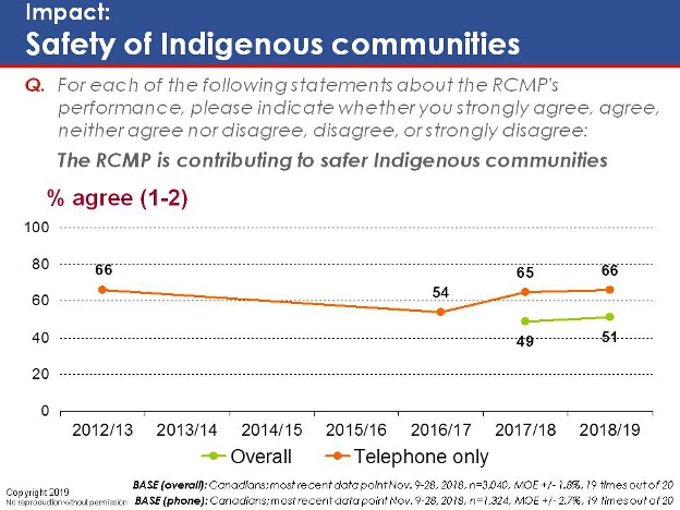 Impact: Safety of Indigenous communitites. Text version below.