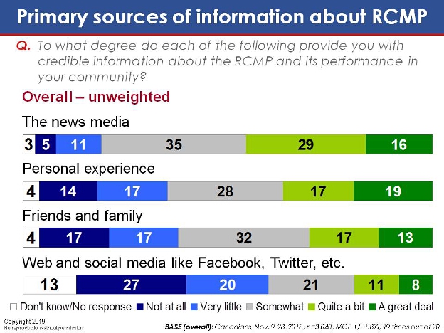 Primary sources of information about RCMP. Text version below.