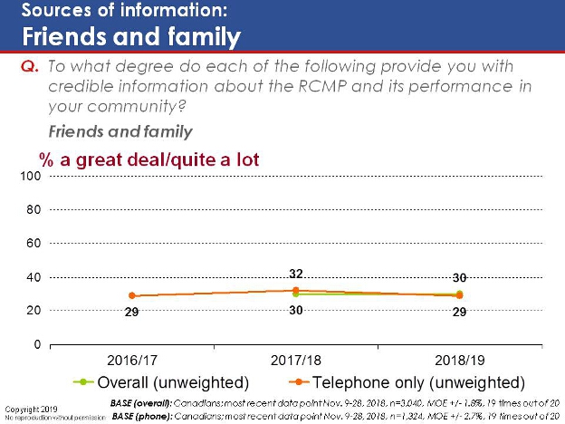 Sources of information: Friends and family. Text version below.