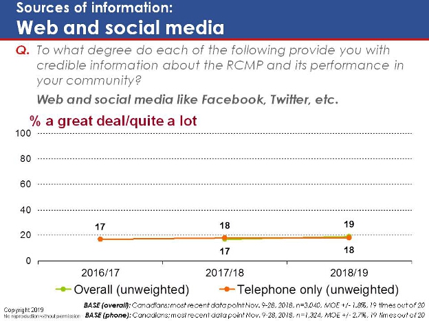 Sources of information: Web and social media. Text version below.