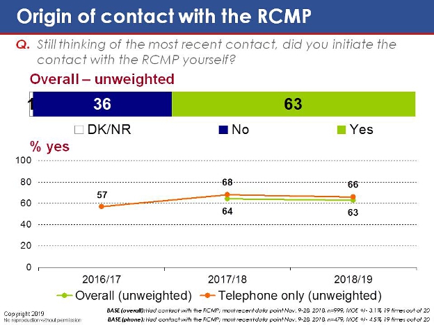 Origin of Contact with the RCMP. Text version below.