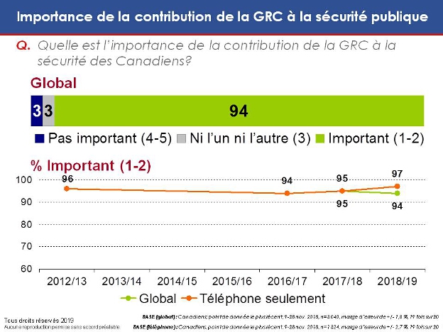 Importance de la contribution de la GRC à la sécurité publique. La version textuelle suit.