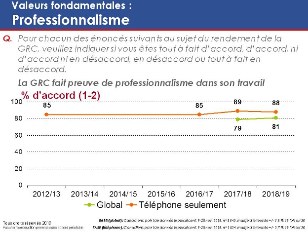 Valeurs fondamentales : Professionnalisme. La version textuelle suit.