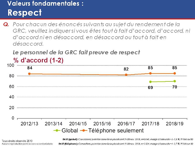 Valeurs fondamentales : Respect. La version textuelle suit.