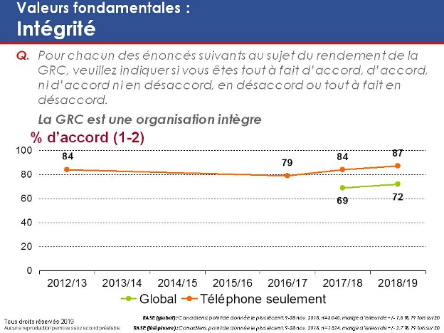 Valeurs fondamentales : Intégrité. La version textuelle suit.