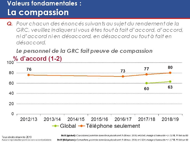 Valeurs fondamentales : La compassion. La version textuelle suit.