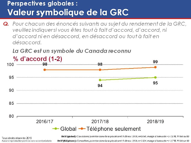 Perspectives globales : Valeur symbolique de la GRC. La version textuelle suit.