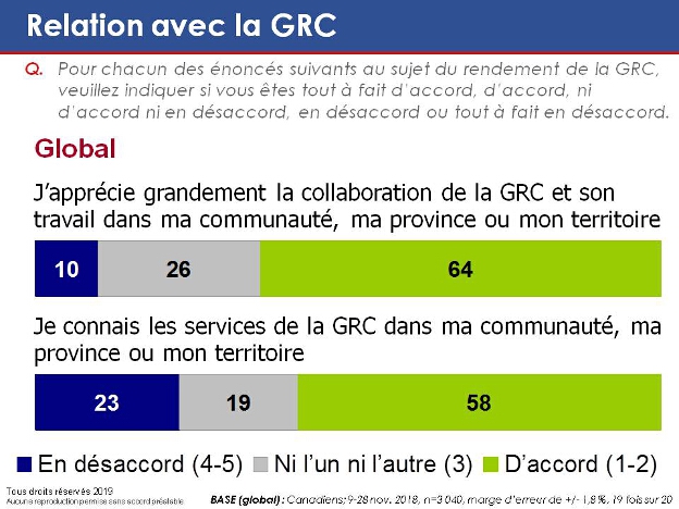 Relation avec la GRC. La version textuelle suit.