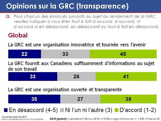 Opinions sur la GRC (transparence). La version textuelle suit.