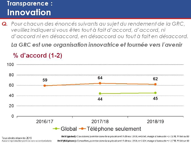 Transparence : Innovation. La version textuelle suit.