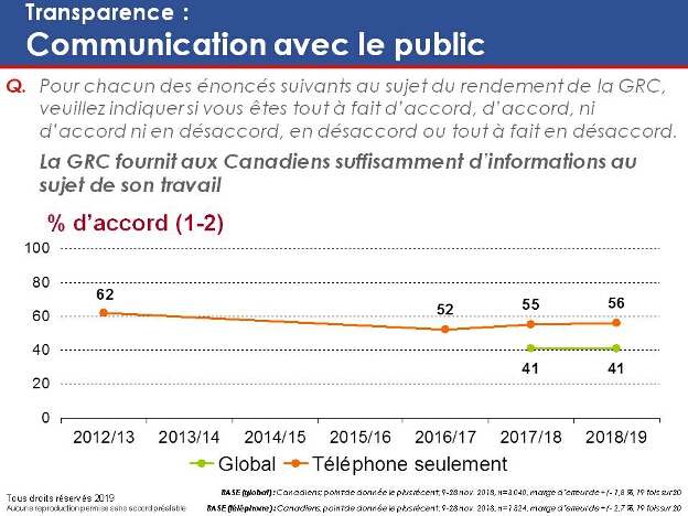 Transparence : Communication avec le public. La version textuelle suit.