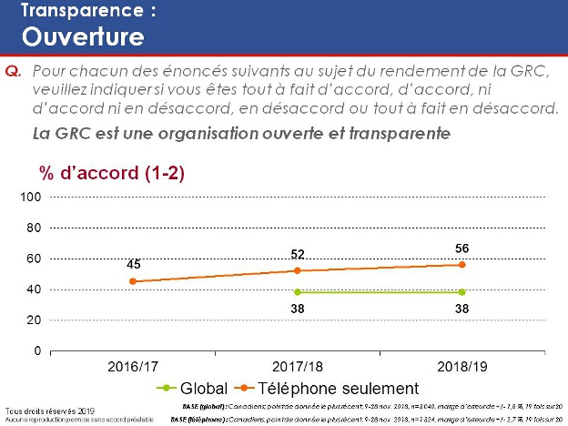 Transparence : Ouverture. La version textuelle suit.